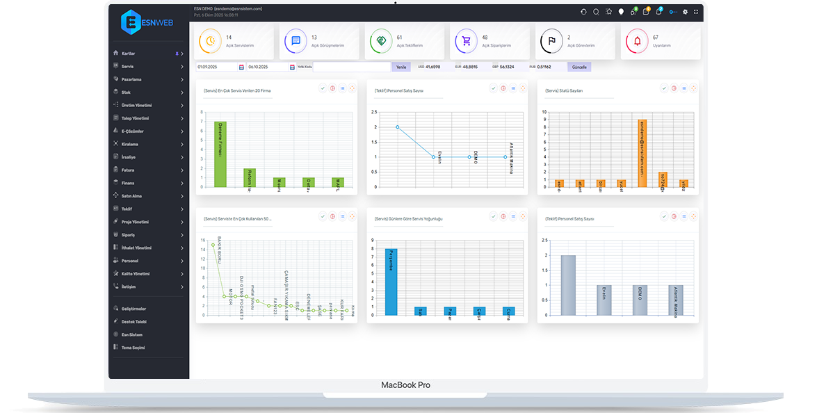 Esn Crm